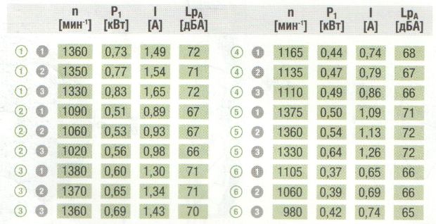 Ebmpapst S4D500-BE03-02 интернет магазин Ebmpapst S4D500-BE03-02 интернет магазин