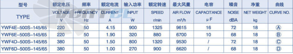 Параметры Weiguang YWF-6E-500-S-145/65-G Параметры Weiguang YWF-6E-500-S-145/65-G