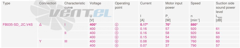 Купить Ziehl-abegg FB035-SDK.2C.V4S Купить Ziehl-abegg FB035-SDK.2C.V4S