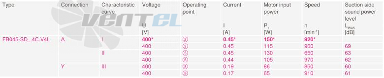Купить Ziehl-abegg FB045-SDK.4C.V4L Купить Ziehl-abegg FB045-SDK.4C.V4L