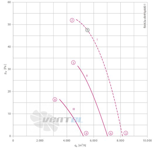 Осевой вентилятор Ziehl-abegg FB063-ADK.4F.V4P Осевой вентилятор Ziehl-abegg FB063-ADK.4F.V4P