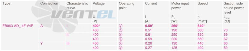 Купить Ziehl-abegg FB063-ADK.4F.V4P Купить Ziehl-abegg FB063-ADK.4F.V4P