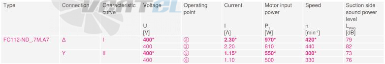 Купить Ziehl-abegg FC112-NDF.7M.A7 Купить Ziehl-abegg FC112-NDF.7M.A7