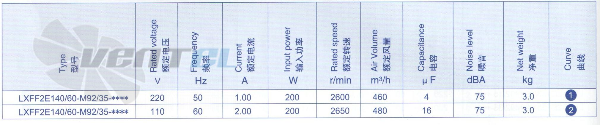 Рабочие параметры и характеристики Weiguang LXFF2E140-60-M92-35 Рабочие параметры и характеристики Weiguang LXFF2E140-60-M92-35