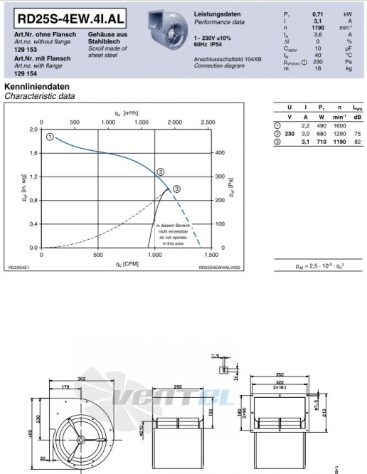 Ziehl-abegg RD25S-4EW.4I.AL центробежный одностороннего всасывания Ziehl-abegg RD25S-4EW.4I.AL центробежный одностороннего всасывания