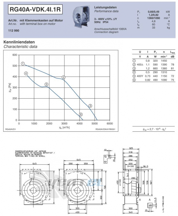 Ziehl-abegg RG40A-VDK.4I.1R центробежный одностороннего всасывания Ziehl-abegg RG40A-VDK.4I.1R центробежный одностороннего всасывания