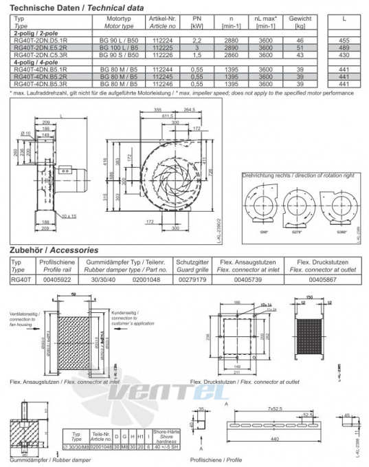 Ziehl-abegg RG40T-4DN.В5.2R центробежный среднего давления купить Ziehl-abegg RG40T-4DN.В5.2R центробежный среднего давления купить