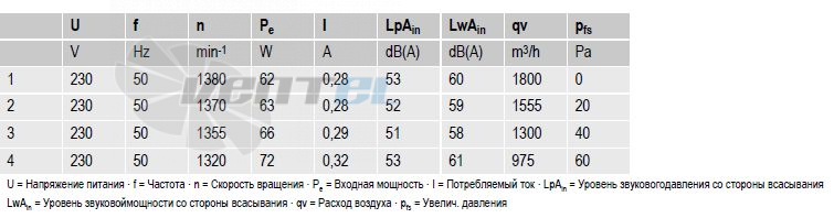 вентиляторы A4E300-AS72-01 параметры и характеристики вентиляторы A4E300-AS72-01 параметры и характеристики