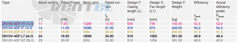 Купить Ziehl-abegg DN10V-4DF.H7 Купить Ziehl-abegg DN10V-4DF.H7