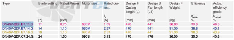 Купить Ziehl-abegg DN40V-2DF.B7 Купить Ziehl-abegg DN40V-2DF.B7