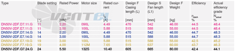 Купить Ziehl-abegg DN50V-2DF.D7 Купить Ziehl-abegg DN50V-2DF.D7