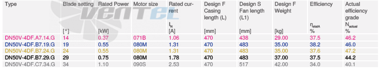 Купить Ziehl-abegg DN50V-4DF.A7 Купить Ziehl-abegg DN50V-4DF.A7