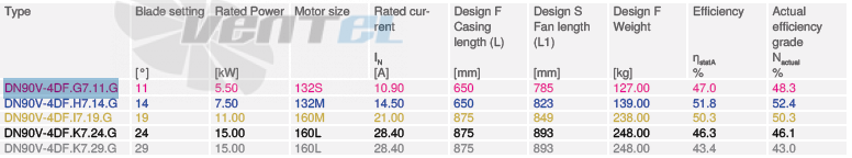 Купить Ziehl-abegg DN90V-4DF.G7 Купить Ziehl-abegg DN90V-4DF.G7