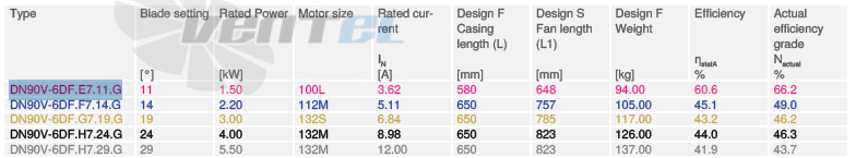 Купить Ziehl-abegg DN90V-6DF.E7 Купить Ziehl-abegg DN90V-6DF.E7