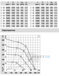 EBMPAPST G3G146-AB54-01 прайсы EBMPAPST G3G146-AB54-01 прайсы