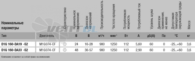 Вентилятор D1G160-DA33-52 представительство Вентилятор D1G160-DA33-52 представительство
