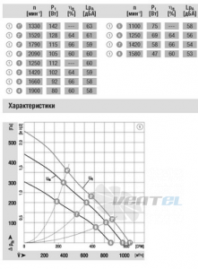 EBMPAPST D1G160-DA33-52 интернет магазин EBMPAPST D1G160-DA33-52 интернет магазин