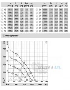 Вентилятор R3G280-AA52-01 цена Вентилятор R3G280-AA52-01 цена