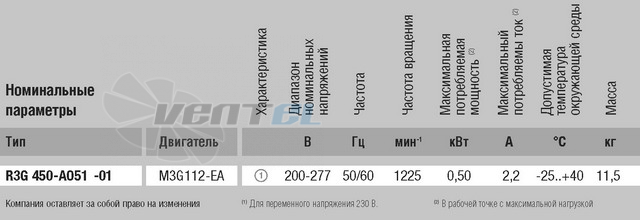 Центробежный R3G450-AO51-01 дилерство Центробежный R3G450-AO51-01 дилерство