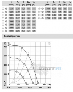 Вентилятор R3G450-AO51-01 представительство Вентилятор R3G450-AO51-01 представительство
