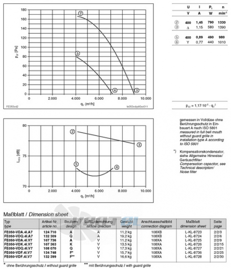 вентиляторы FE050-ADF.4C.V7 характеристики, схемы, производителньость вентиляторы FE050-ADF.4C.V7 характеристики, схемы, производителньость