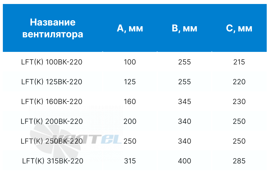 Габаритные размеры Габаритные размеры