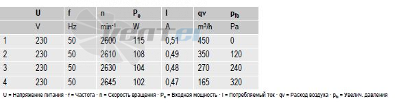 вентиляторы R2E180-AH05-06 параметры и характеристики вентиляторы R2E180-AH05-06 параметры и характеристики