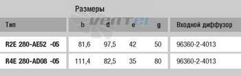 Ebmpapst каталог R2E280-AE52-05 Ebmpapst каталог R2E280-AE52-05