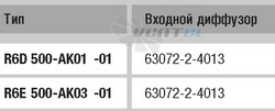 Ebmpapst цена R6D500-AK01-01 Ebmpapst цена R6D500-AK01-01