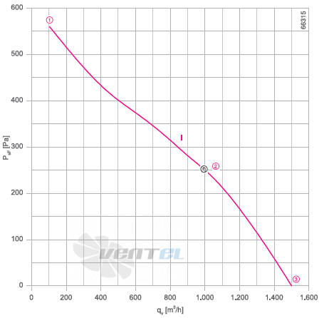 RH25V-2EP.WD.1R график производительности и рабочей точки, скорость, напряжение RH25V-2EP.WD.1R график производительности и рабочей точки, скорость, напряжение