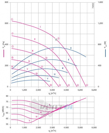RH40V-ZIK.DC.1R 1- фазный 220V график производительности и рабочей точки, скорость, напряжение RH40V-ZIK.DC.1R 1- фазный 220V график производительности и рабочей точки, скорость, напряжение