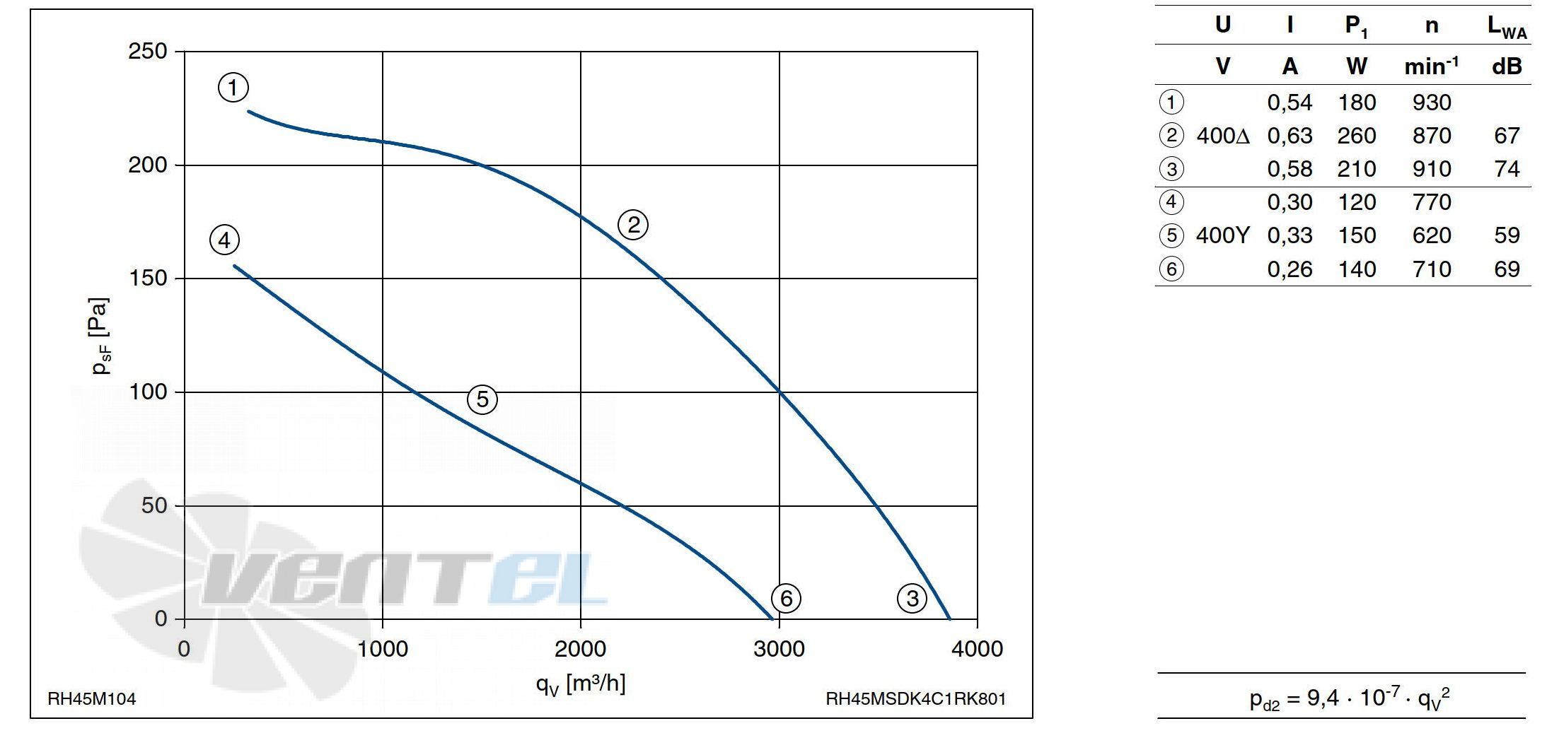 График производительности Ziehl-abegg RH45M-SDK.4C.1R График производительности Ziehl-abegg RH45M-SDK.4C.1R