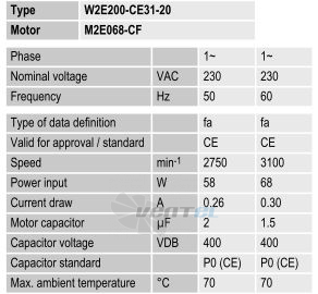 w2e200-ce31-20 вентилятор осевой w2e200-ce31-20 вентилятор осевой