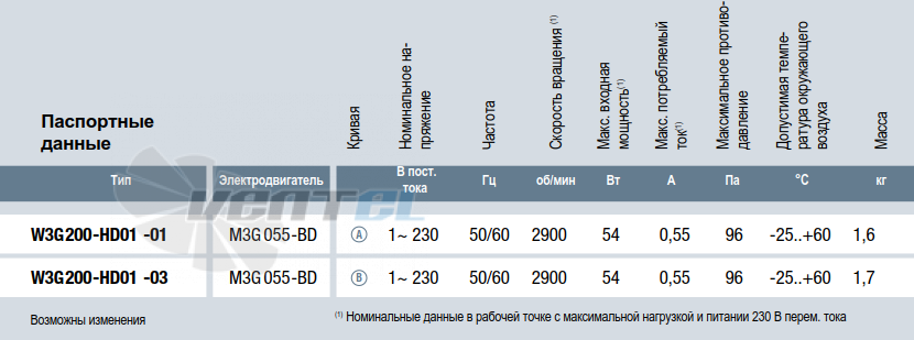 Ebmpapst W3G200-HD01-03 купить Ebmpapst W3G200-HD01-03 купить