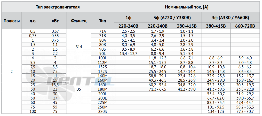 Характеристики R3G630-AQ01-01