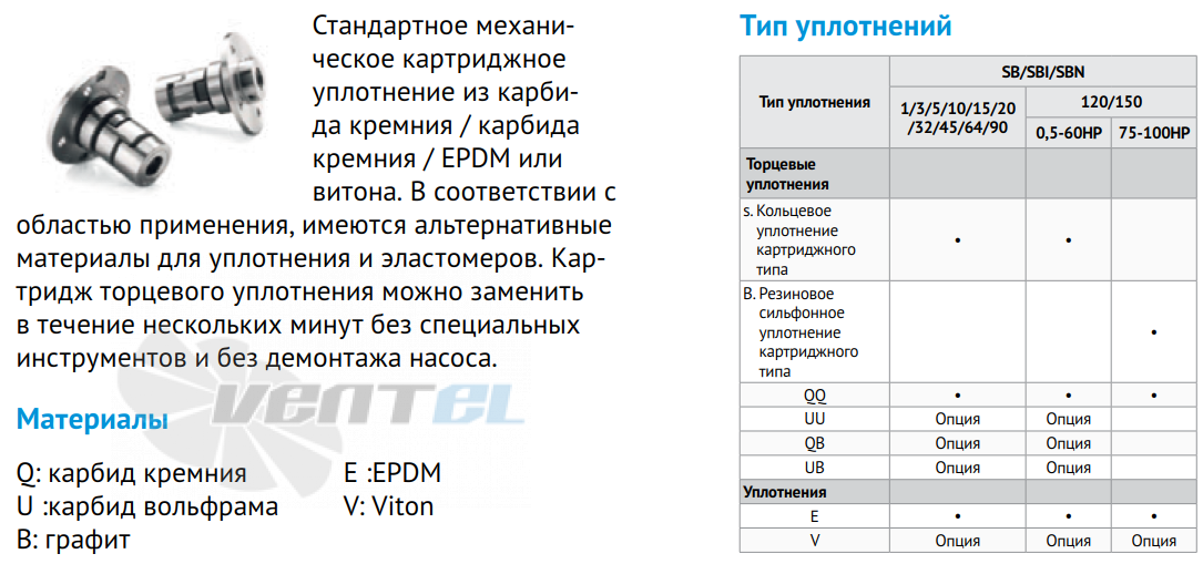 Характеристики Ebmpapst 66313-2-4039