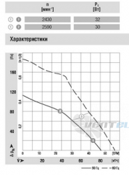 Ebmpapst R2E085-AA01-05 купить