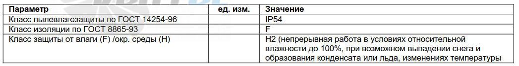 Характеристики K3G220-RD53-03