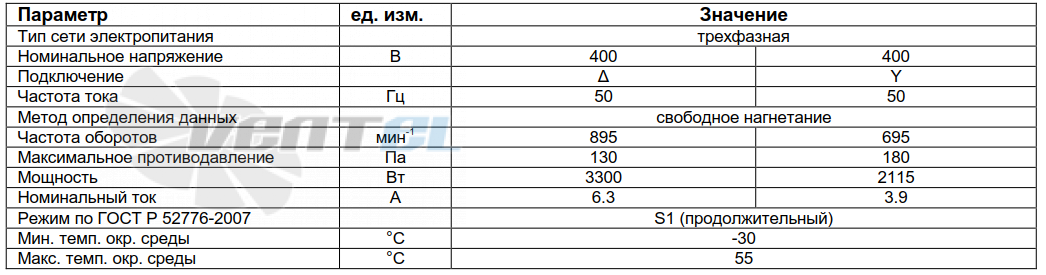 Рабочие характеристики Ebmpapst 106AW0489 осевой 910 мм