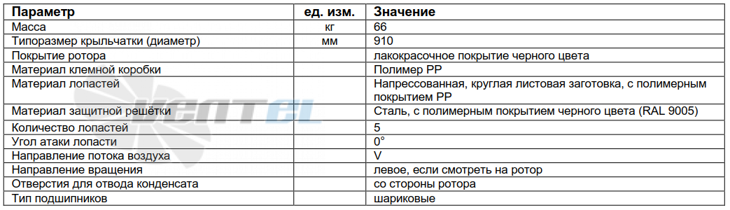 Механические характеристики