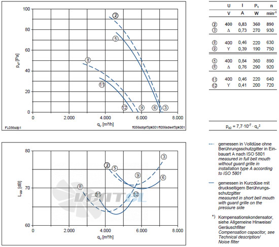 Ziehl-abegg FL056-SDK.4F.V5P характеристики, схемы, производителньость