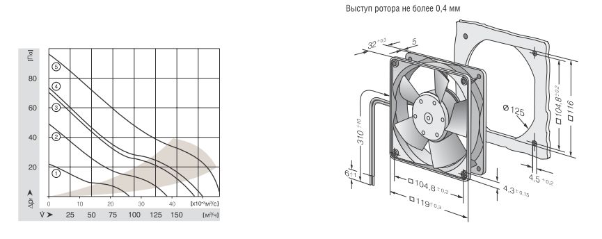 EBMPAPST 4312-179 119x119x32 каталоги
