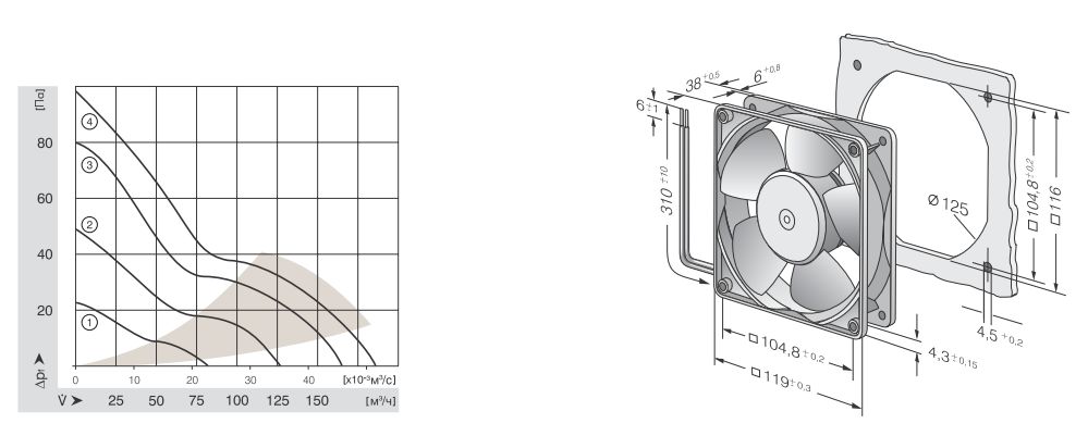 EBMPAPST 4214L  119x119x38 интернет магазин