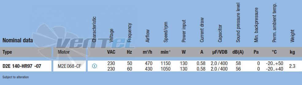 Технические характеристики Ebmpapst D2E140-HR97-07