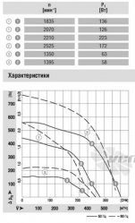 Ebmpapst R2E146-AВт07-05 цена