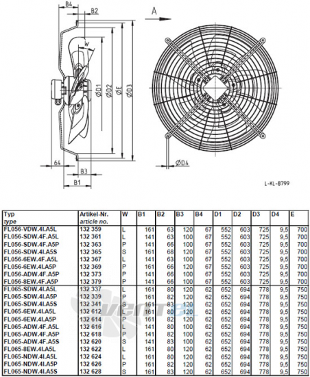 Ziehl-abegg FL065-NDW.4I.A5P  купить, цены, каталог