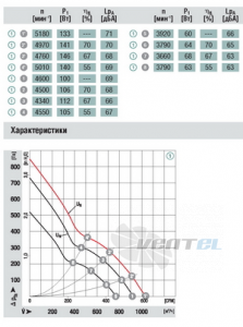 EBMPAPST W1G180-AB31-01 180x70 каталоги