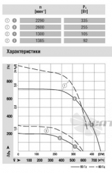 Ebmpapst R4E180-AB01-05 каталог
