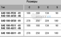 Ebmpapst R4D180-AF20-05 купить