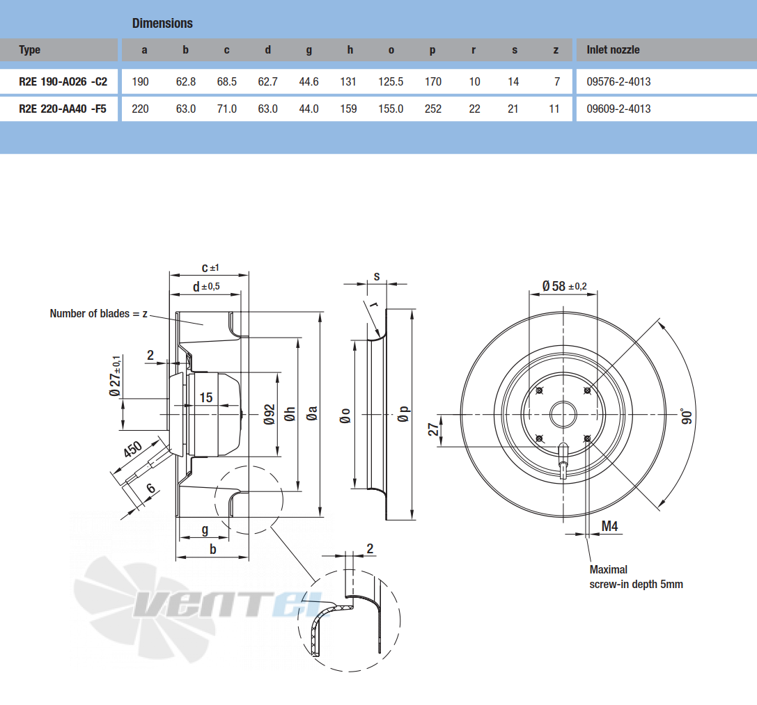 Габаритные размеры Ebmpapst R2E190-AO26-C2